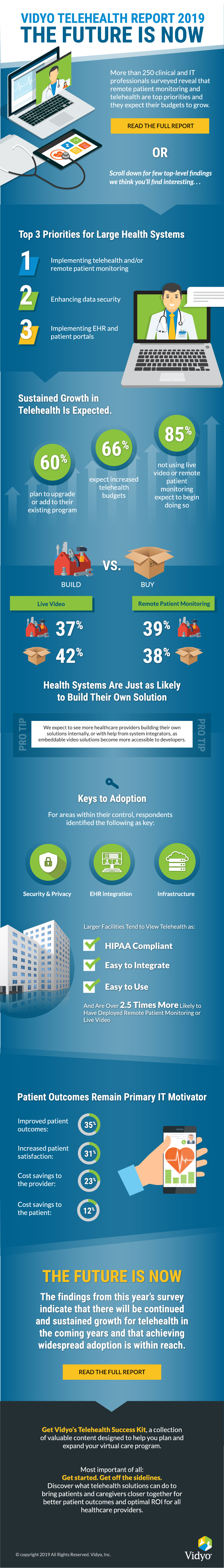 2019 Healthcare Trends Infographic