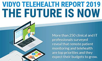 Telehealth Trend Report